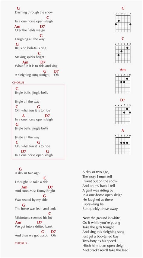 Guitar Chords For The Christmas Song Jingle Bells - Guitar Jingle Bell ...