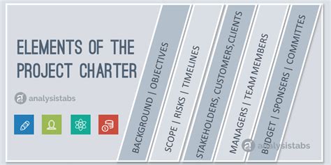 Elements of Project Charter - Analysistabs