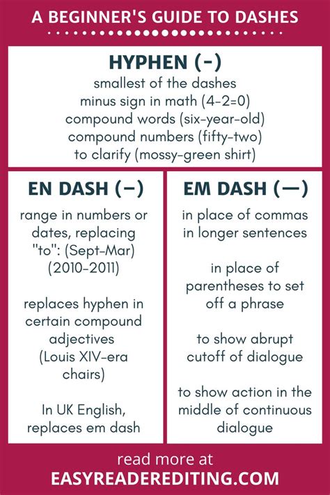 A Beginner’s Guide to Em Dashes, En Dashes, and Hyphens — Easy Reader ...