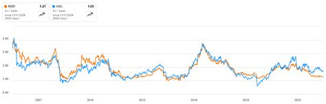 Nabors Industries: Debt Concerns Linger (NYSE:NBR) | Seeking Alpha