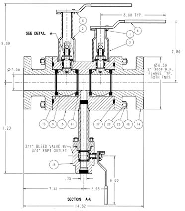 EMS Double block and bleed valves - EMS Energy Management Systems | EMS ...