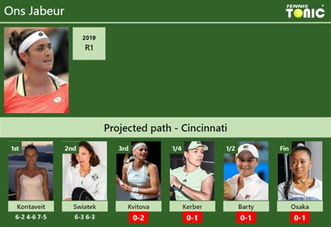 [UPDATED R3]. Prediction, H2H of Ons Jabeur's draw vs Kvitova, Kerber, Barty, Osaka to win ...