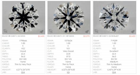 Diamond Cut Chart Guide - What is Proportion, Symmetry, Polish & Shape