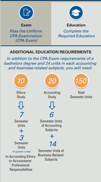 California CPA education requirements: I'm trying to figure out if I ...