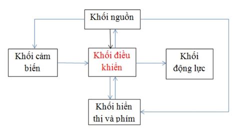 Hướng dẫn kỹ thuật sửa mạch điện Máy lạnh (máy điều hòa) - Mạch điện tử