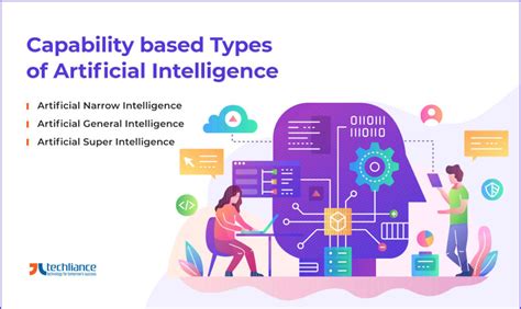 Types of Artificial Intelligence: Categories of AI