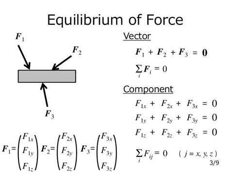 Static Equilibrium