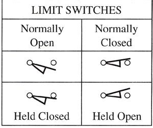 Tim Leffelman - Normally Open vs Normally Closed