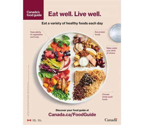 Canada’s revamped Food Guide has finally caught up with scientific ...