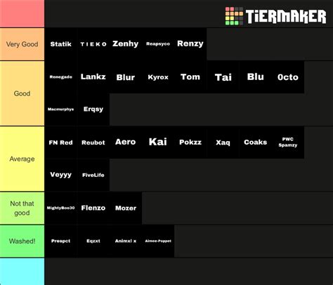 Fortnite Player Rankings Tier List (Community Rankings) - TierMaker