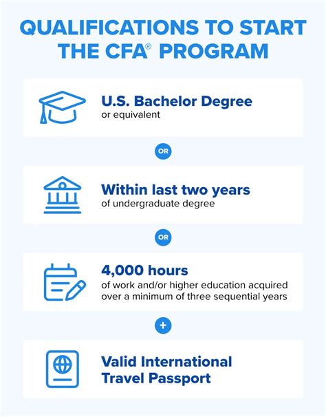 How to Become a CFA® Charterholder