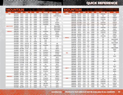 The Complete Guide to Maxxis Mountain Bike Tires - Mountain Bikes ...