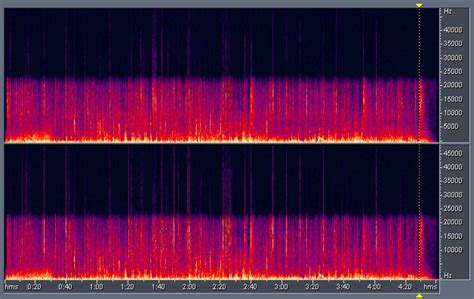 Dynamic Comparison of CD, DVD-A, SACD - Part 1 - page 2 | Audioholics