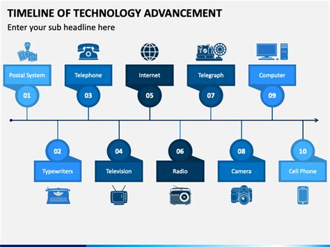 Evolution Of Communication Technology Timeline