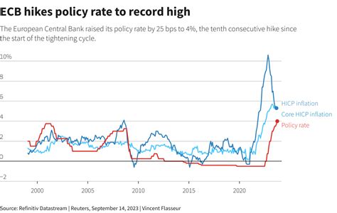 Ecb Rate Forecast 2025 - Ella Rampling