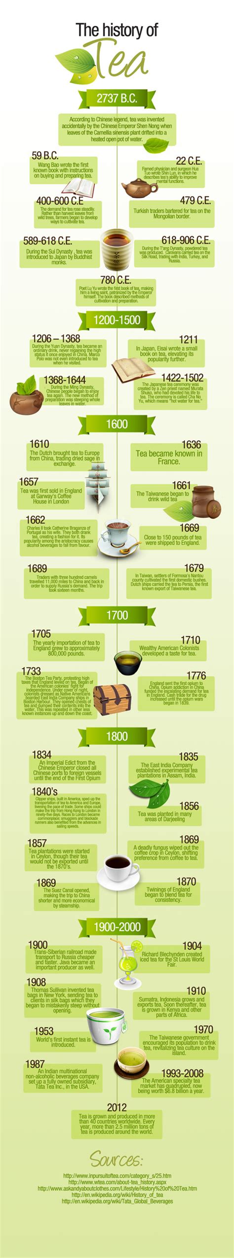 The History of Tea Infographic - Divinitea Organic Teas