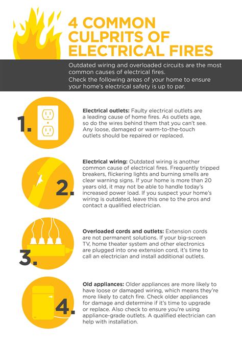 Home Safety | Roughrider Electric Cooperative, Inc