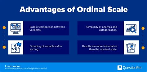 Ordinal Scale: Definition and Examples | QuestionPro