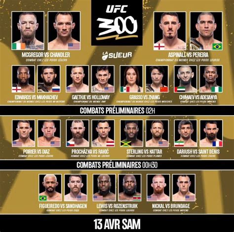 Leaked UFC 300 Card : r/ufc