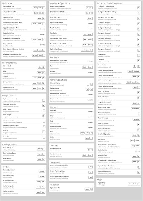 Jupyter notebook online pandas - acetopixels