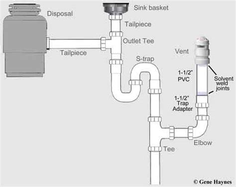 How to install vent under sink