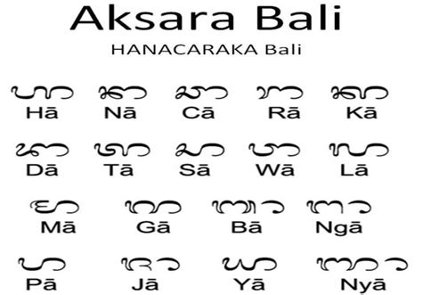 Aksara Bali (Hanacaraka Bali) - Bahasa Bali dan Contoh