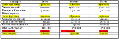 Ejemplo De Presupuesto De Efectivo O Flujo De Caja – Ejemplo Interesante site