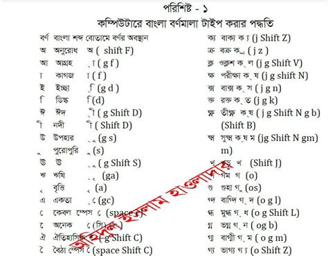 Bijoy bangla typing | Bio data for marriage, English word book ...