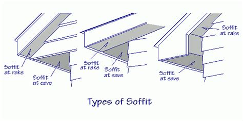 Types of Soffit and Fascia | Vinyl soffit, Vinyl siding installation, Building a wooden house