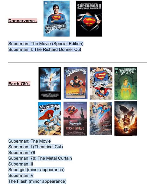 Live-Action Superman Films Timeline Guide, multiple images (December Update) : r/superman