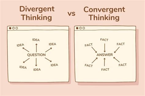 15 Convergent Thinking Examples (2025)