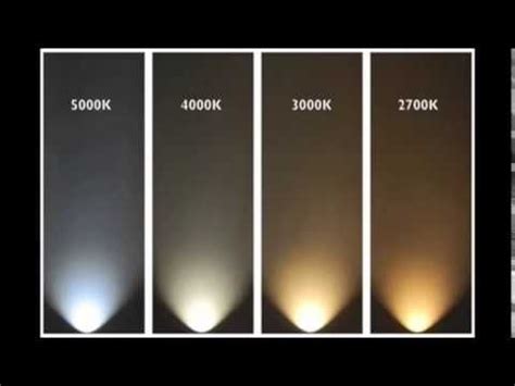 LIGHTING LUX Led Technology 5000K-4000K-3000K-2700K | Decor | Pinterest | Technology, Colors and ...