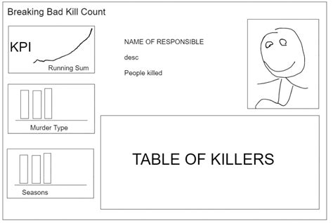 Dashboard Week - Day 4 - Breaking Bad - The Data School