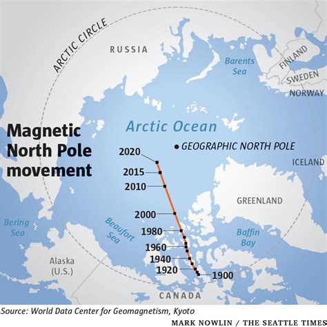 Magnetic North Pole 2024 - Sally Shayla