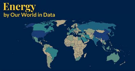 Energy - Our World in Data