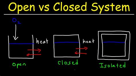 closed vs isolated? - CHEMISTRY COMMUNITY