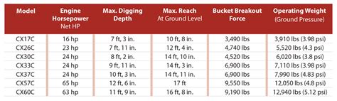 Case Excavators Summarized — 2018 Spec Guide - Compact Equipment Magazine