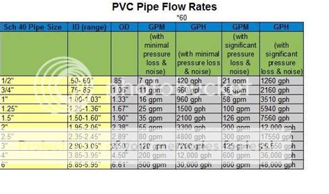 Pipe/BD flow