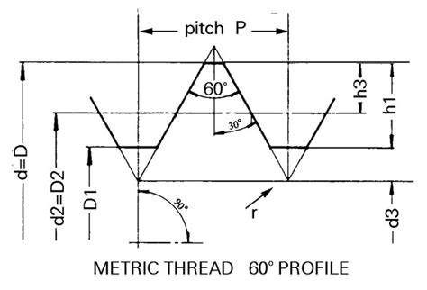 ISO Metric Coarse And Fine Thread Dimensions | Optimas