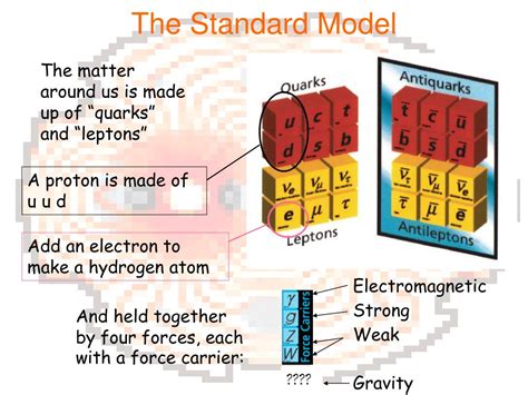 PPT - Quarks, Leptons, Bosons, the LHC and all that. PowerPoint ...