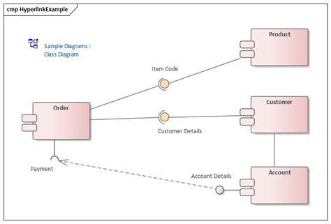 Component Diagram | Enterprise Architect User Guide