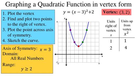 PPT - Quadratic Functions PowerPoint Presentation, free download - ID:1700807