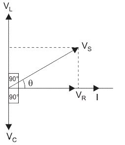 Draw phasor diagram a series LCR circuit with alternating voltage source, determine the ...