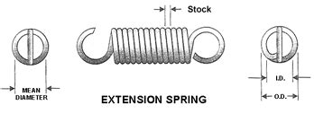 Extension Spring Force Formula and Calculator