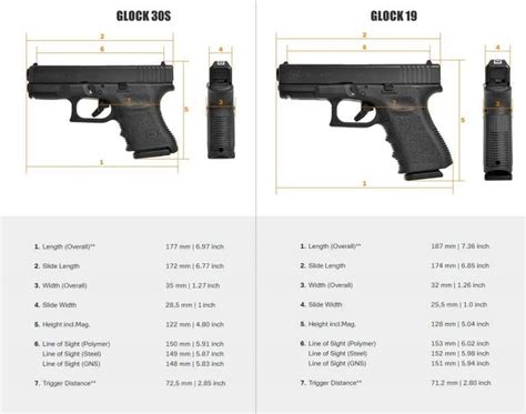 Shooting Review: The Glock 30S – Eagle Gun Range