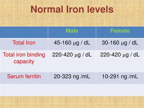 Alt levels normal range: Alanine Aminotransferase (ALT) Test and Results (aka SGPT Test)