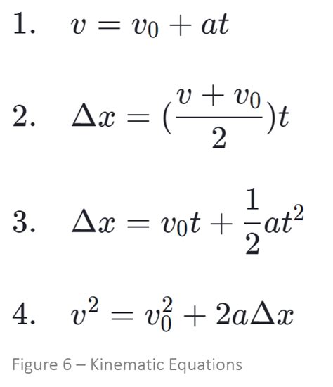 Kinematic Equation To Find Initial Velocity - Tessshebaylo