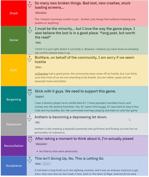 5 Stages Of Grief Colors