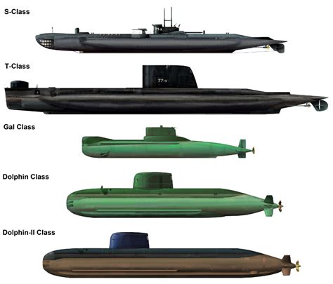 Analysis: Israeli submarines are for deterrence and for second nuclear ...