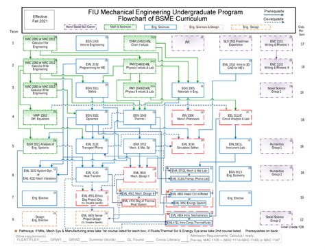 Mechanical Engineering B.S. - FIU Department of Mechanical and Materials Engineering